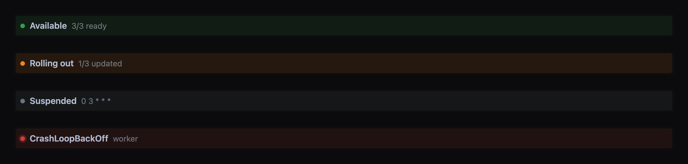 Four state strips: Available, a rollout in progress, Suspended, and CrashLoopBackOff.